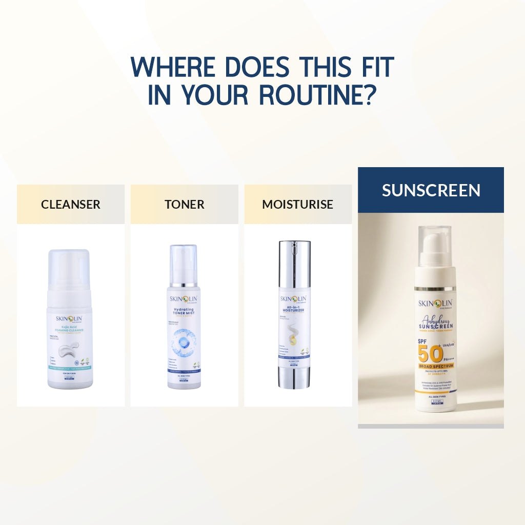 Skinolin routine chart showing cleanser, toner and moisturizer, with the Anhydrous Sunscreen as the last step