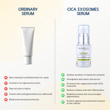 Face Serum for Acne Skin
